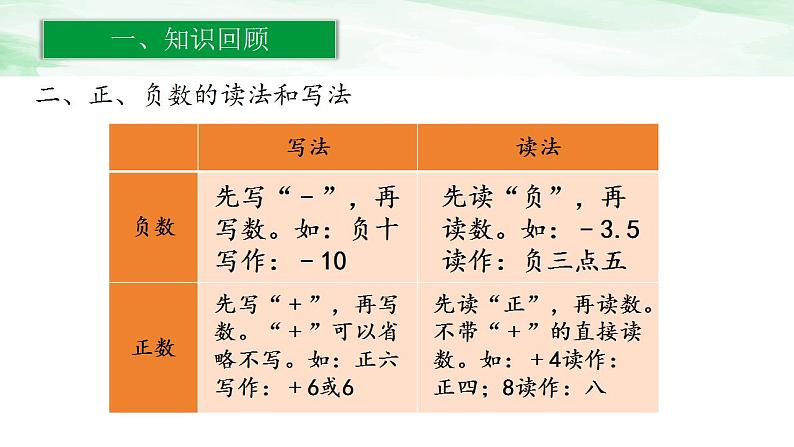 人教版小学数学六年级下册第一单元3练习一课件03