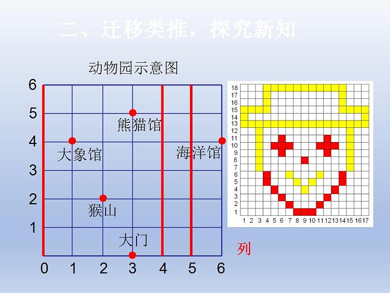 人教版数学五年级上册《位置(第2课时)》课件06