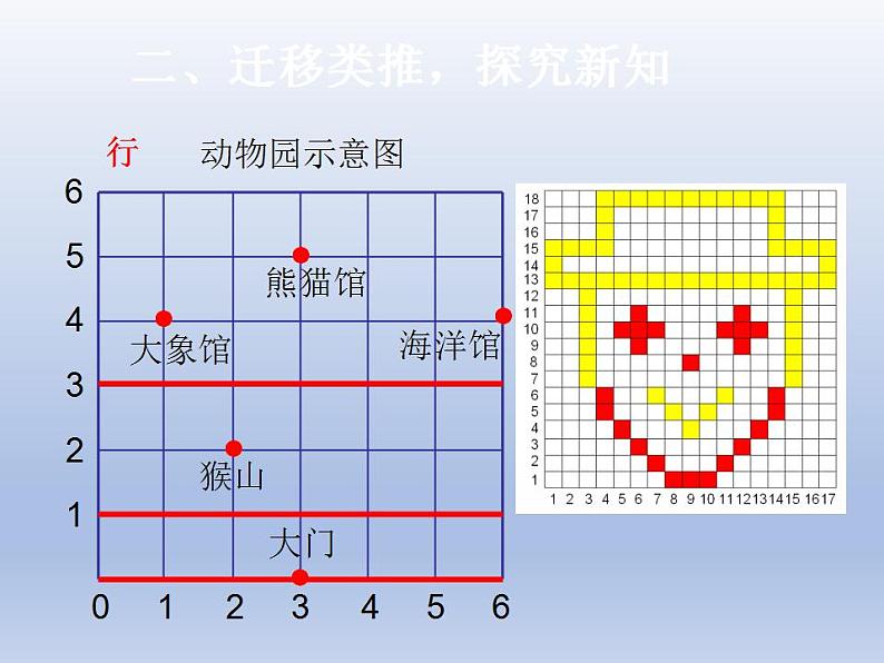 人教版数学五年级上册《位置(第2课时)》课件07