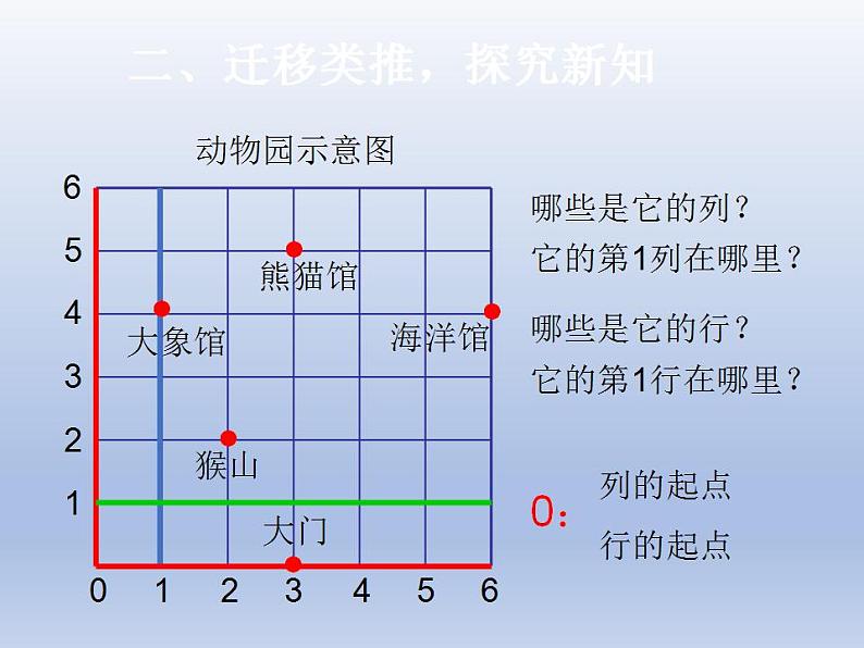 人教版数学五年级上册《位置(第2课时)》课件08