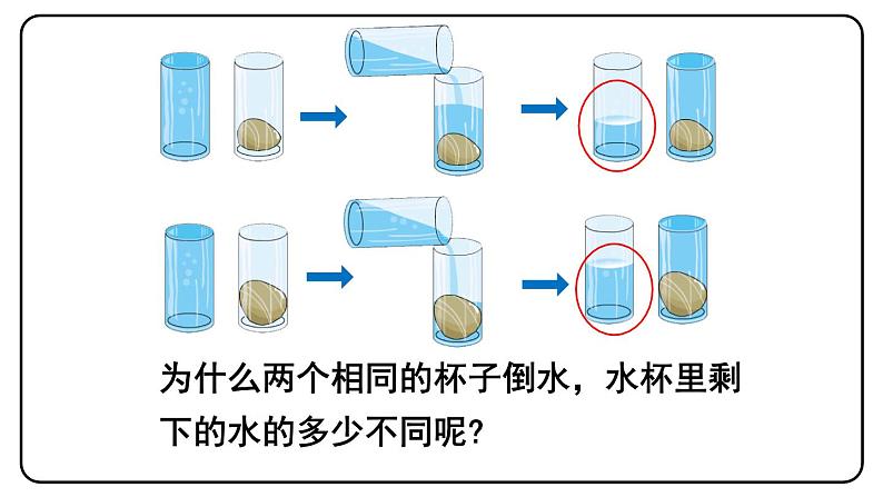 人教版五年级数学下册《体积和体积单位》课件04