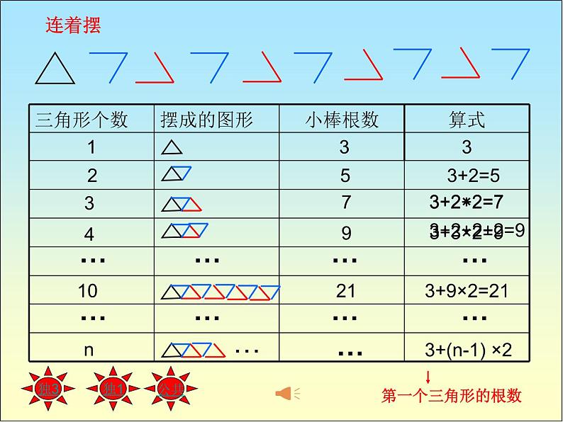 《2.图形中的规律》（课件）北师大版五年级上册数学04