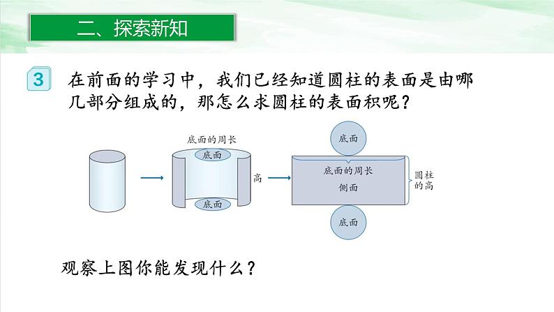 人教版小学数学六年级下册第三单元1.3圆柱的表面积课件第4页