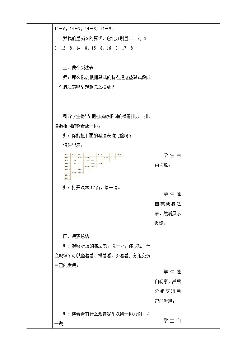 【核心素养】北师大数学一年级下册 1.7《做个减法表》课件+教案+分层练习（含答案）03