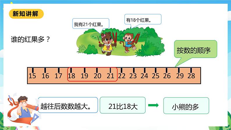 【核心素养】北师大数学一年级下册 3.4《谁的红果多》课件+教案+分层练习（含答案）08