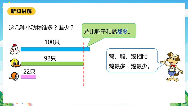 【核心素养】北师大数学一年级下册 3.5《小小养殖场》课件+教案+分层练习（含答案）08