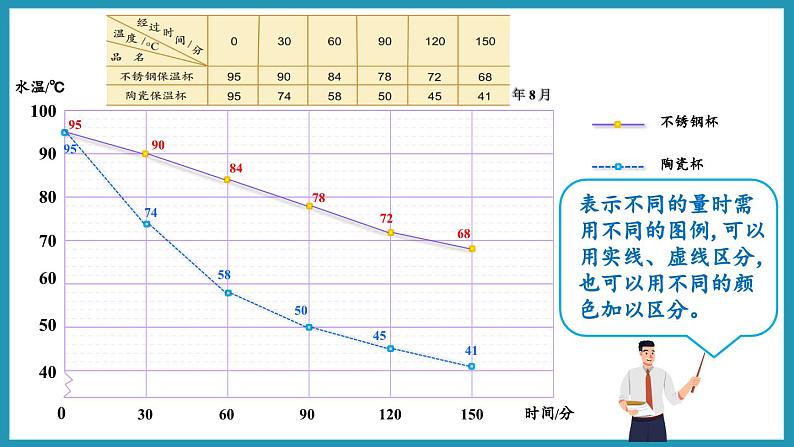 2.3 练习四（课件）2023--2024学年苏教版五年级下册数学第7页