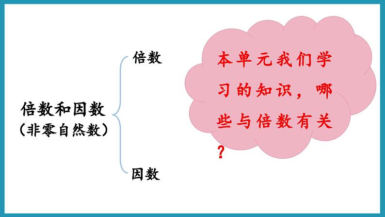 第三单元 因数与倍数 整理与练习（课件）2023--2024学年苏教版五年级下册数学06