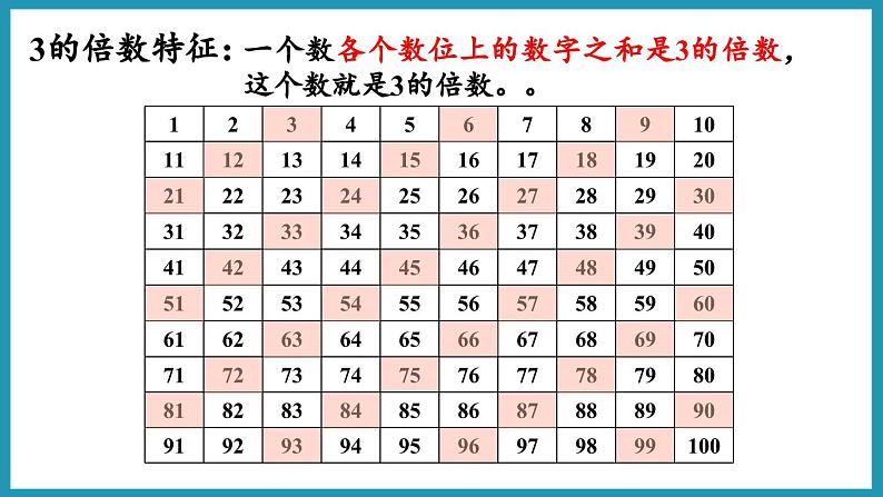 第三单元 因数与倍数 整理与练习（课件）2023--2024学年苏教版五年级下册数学08