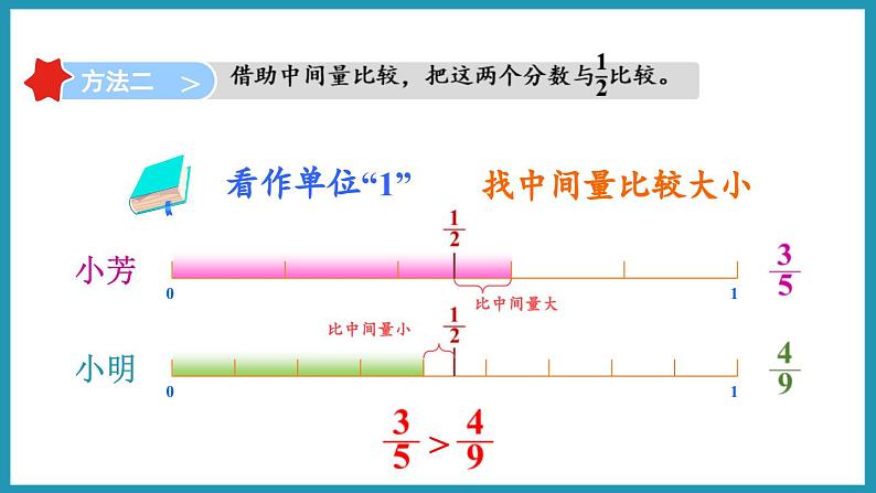 4.10 分数的大小比较（课件）2023--2024学年苏教版五年级下册数学第6页