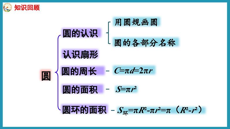 6.8 整理与练习（课件）2023--2024学年苏教版五年级下册数学第3页