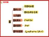 8.3 整理与复习 图形王国（课件）2023--2024学年苏教版五年级下册数学