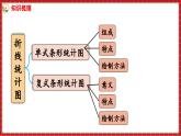 8.4 整理与复习 统计天地（课件）2023--2024学年苏教版五年级下册数学