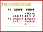 8.4 整理与复习 统计天地（课件）2023--2024学年苏教版五年级下册数学