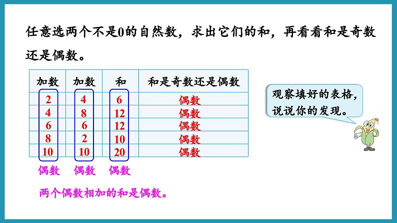 探索规律    和与积的奇偶性（课件）2023--2024学年苏教版五年级下册数学04