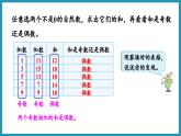 探索规律    和与积的奇偶性（课件）2023--2024学年苏教版五年级下册数学