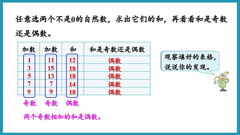 探索规律    和与积的奇偶性（课件）2023--2024学年苏教版五年级下册数学05