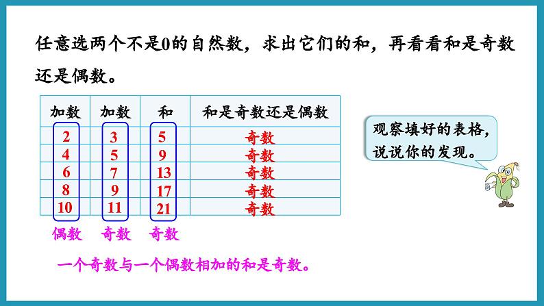 探索规律    和与积的奇偶性（课件）2023--2024学年苏教版五年级下册数学06