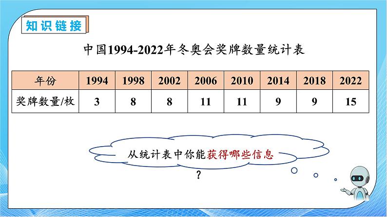 【核心素养】人教版数学五年级下册-7.1 单式折线统计图（课件+教案+导学案+分层作业）08