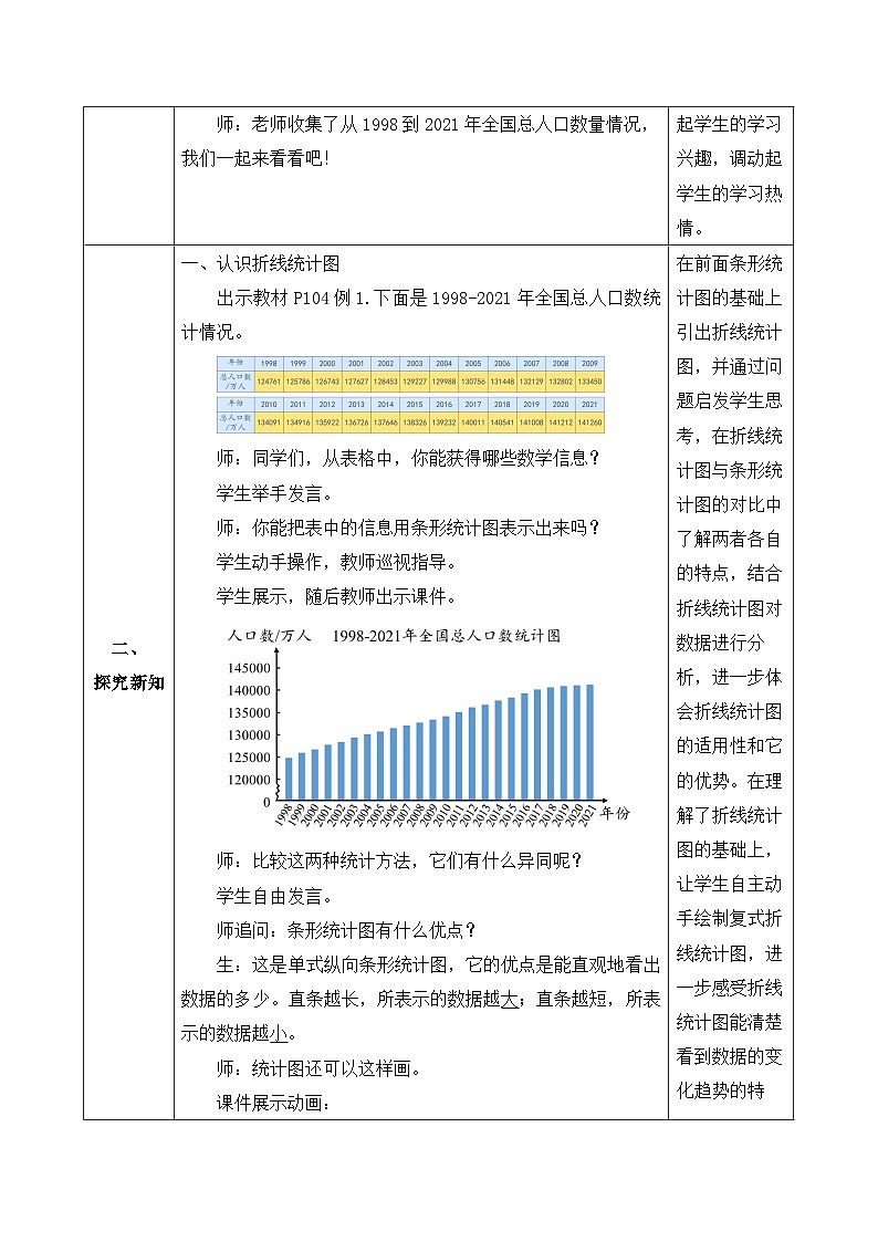 【核心素养】人教版数学五年级下册-7.1 单式折线统计图（课件+教案+导学案+分层作业）02