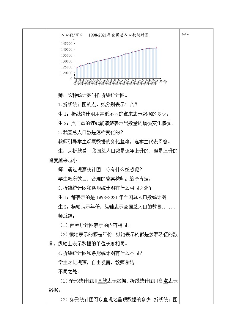【核心素养】人教版数学五年级下册-7.1 单式折线统计图（课件+教案+导学案+分层作业）03