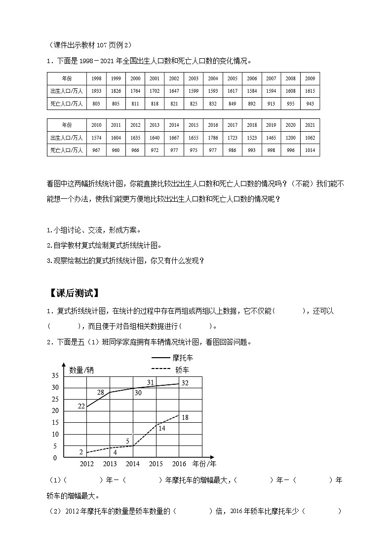 【核心素养】人教版数学五年级下册-7.2 复式折线统计图（课件+教案+导学案+分层作业）02