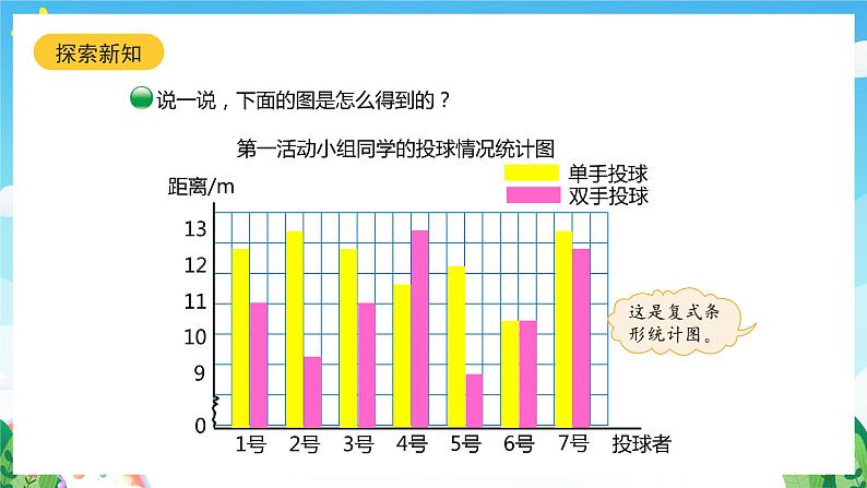 北师大版数学五年级下册 8.1.《复式条形统计图》课件第7页