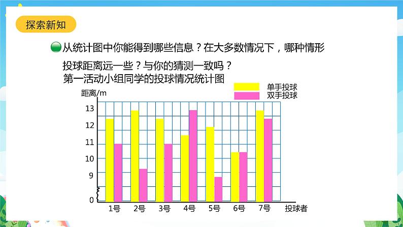 北师大版数学五年级下册 8.1.《复式条形统计图》课件第8页