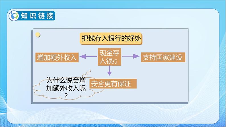 【核心素养】人教版数学六年级下册-2.4 利率 课件+教案+作业+学案08