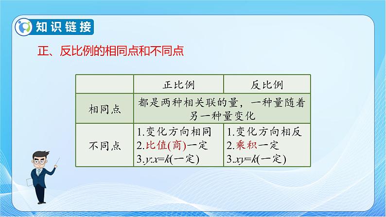 【核心素养】人教版数学六年级下册-4.3.6 用反比例解决问题 课件+教案+作业+学案07