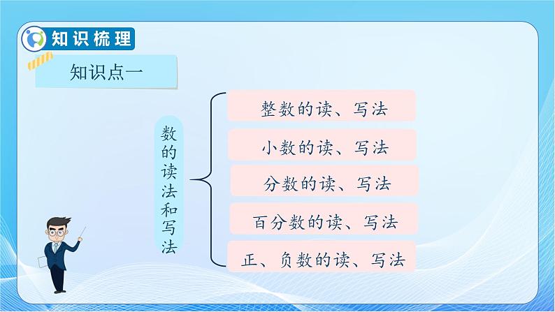 【核心素养】人教版数学六年级下册-6.1.2 数的读、写法及大小比较 课件+教案+作业+学案07