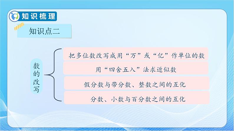 【核心素养】人教版数学六年级下册-6.1.2 数的读、写法及大小比较 课件+教案+作业+学案08