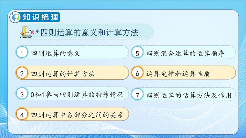 【核心素养】人教版数学六年级下册-6.1.4 四则运算的意义和计算方法 课件+教案+作业+学案08