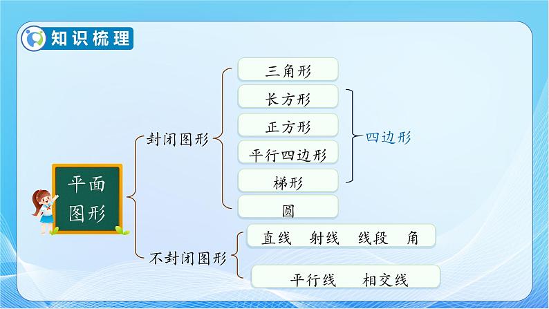 【核心素养】人教版数学六年级下册-6.2.1 平面图形的认识 课件+教案+作业+学案07