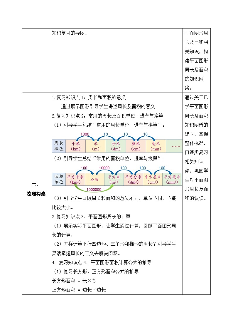 【核心素养】人教版数学六年级下册-6.2.2 平面图形的周长和面积（教学设计含反思）第2页
