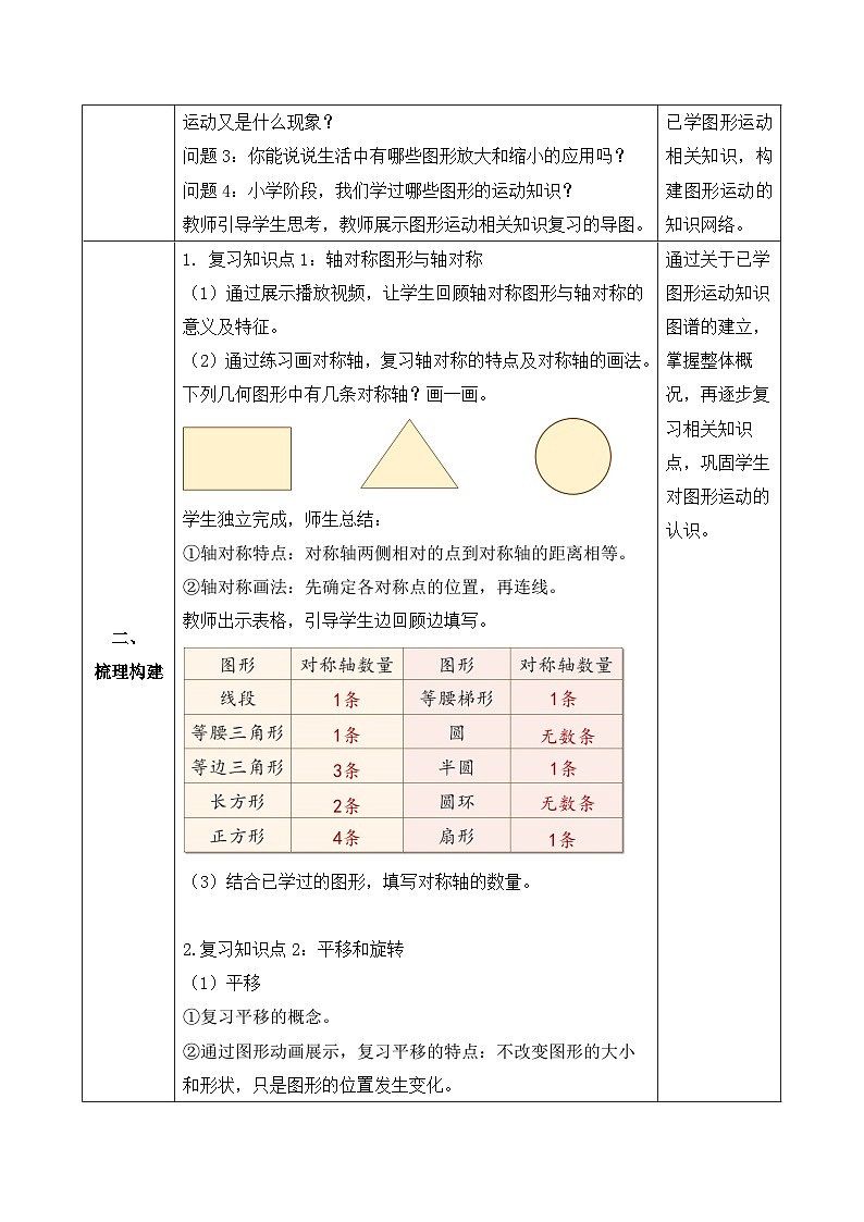 【核心素养】人教版数学六年级下册-6.2.4 图形的运动 课件+教案+作业+学案02