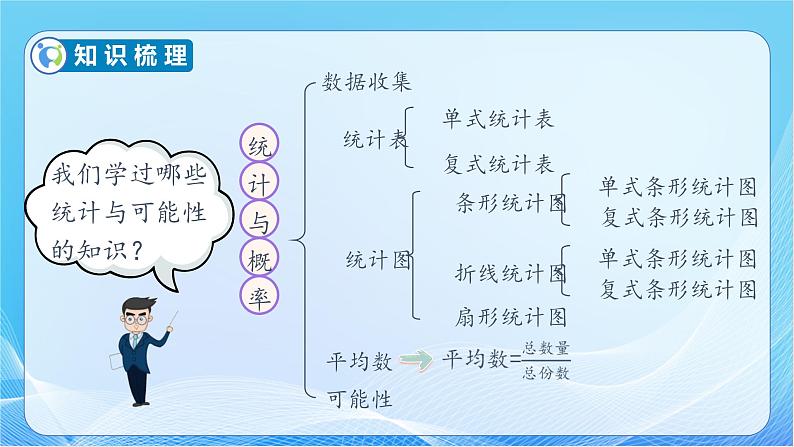 【核心素养】人教版数学六年级下册-6.3 统计与概率 课件+教案+作业+学案07