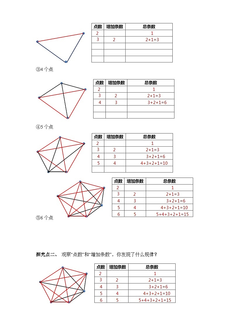 【核心素养】人教版数学六年级下册-6.4 数学思考 课件+教案+作业+学案02