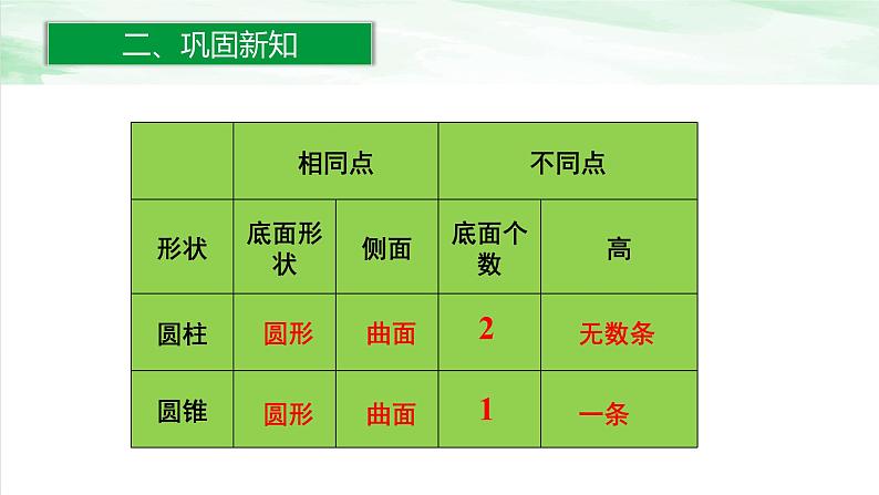 人教版小学数学六年级下册第三单元2.4整理和复习课件04