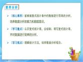 【核心素養(yǎng)】人教版數(shù)學(xué)三年級下冊-3.1 認識復(fù)式統(tǒng)計圖（課件+教案+導(dǎo)學(xué)案+作業(yè)）