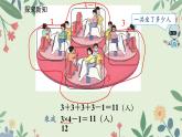 人教版二年级数学上册乘加、乘减（课件）