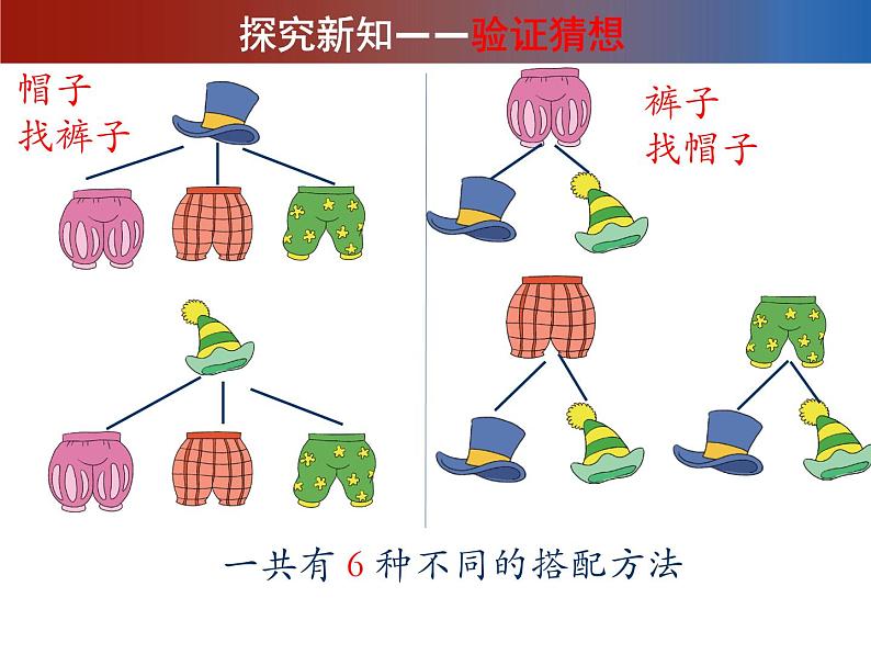 三年级上册数学北师大版数学好玩《搭配中的学问》（课件）第5页