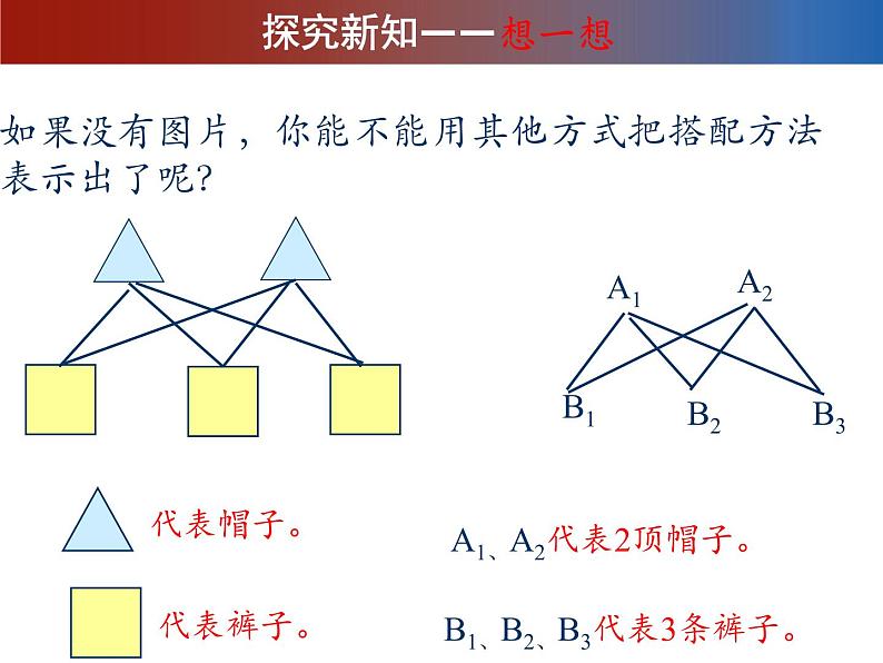 三年级上册数学北师大版数学好玩《搭配中的学问》（课件）第7页