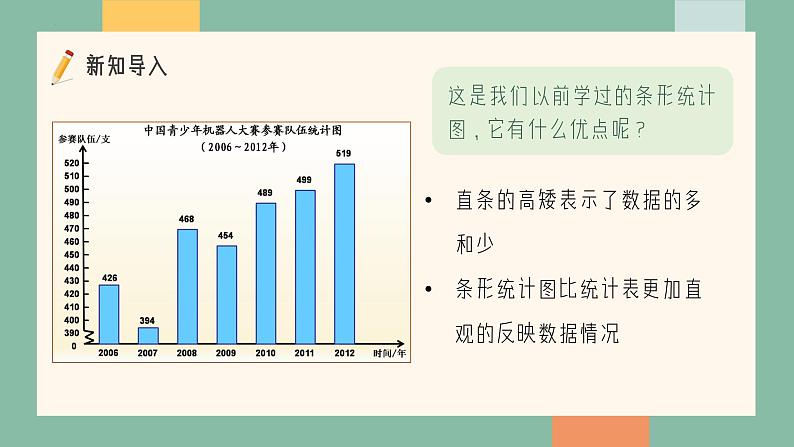 五年级下册数学人教版第七单元《折线统计图》（课件）第3页