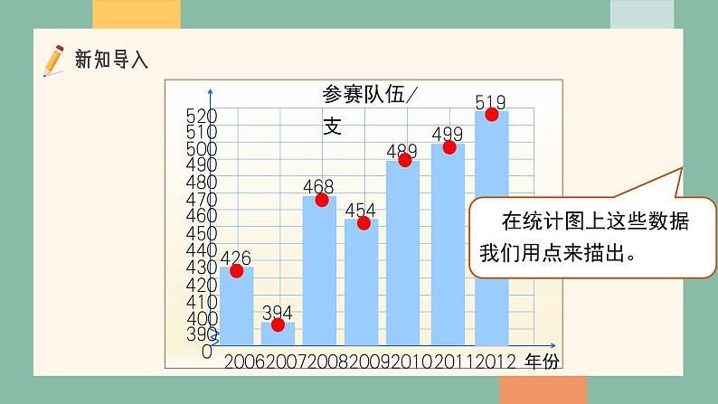 五年级下册数学人教版第七单元《折线统计图》（课件）第4页