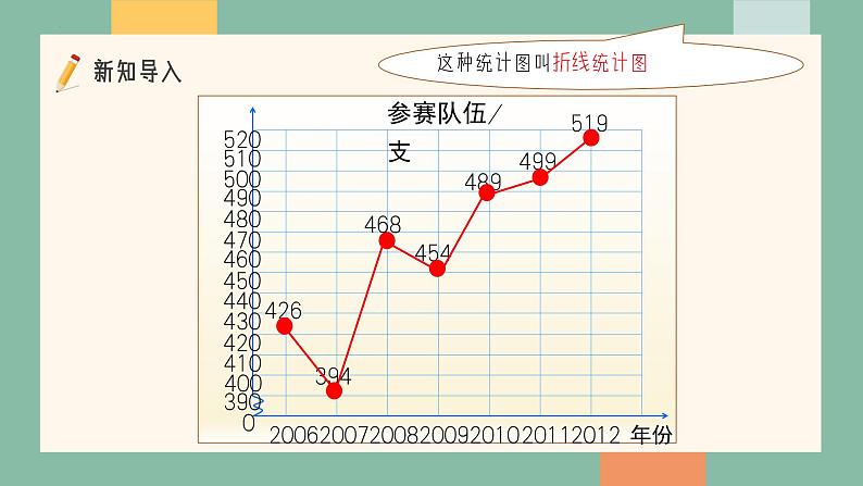 五年级下册数学人教版第七单元《折线统计图》（课件）第5页