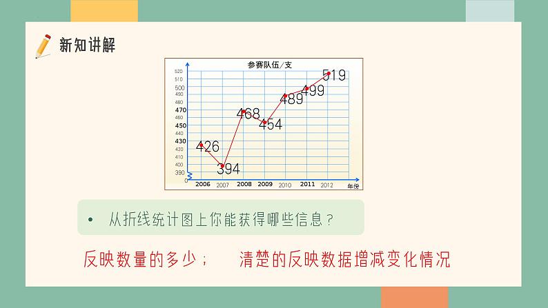 五年级下册数学人教版第七单元《折线统计图》（课件）第6页