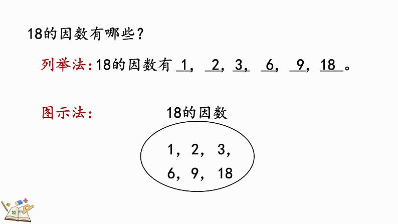 人教版数学五年级下册第二单元第2课时《如何找一个数的因数》ppt05