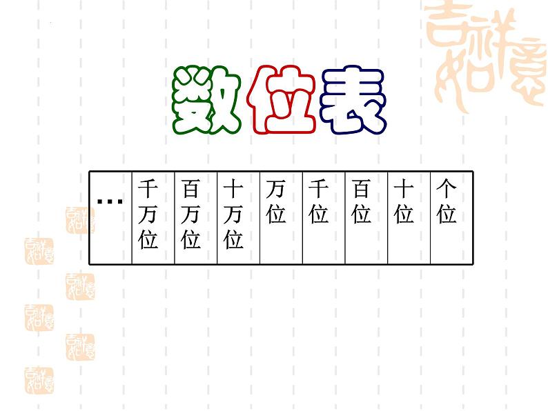 人教版四年级下册数学《小数的意义》（课件）第2页