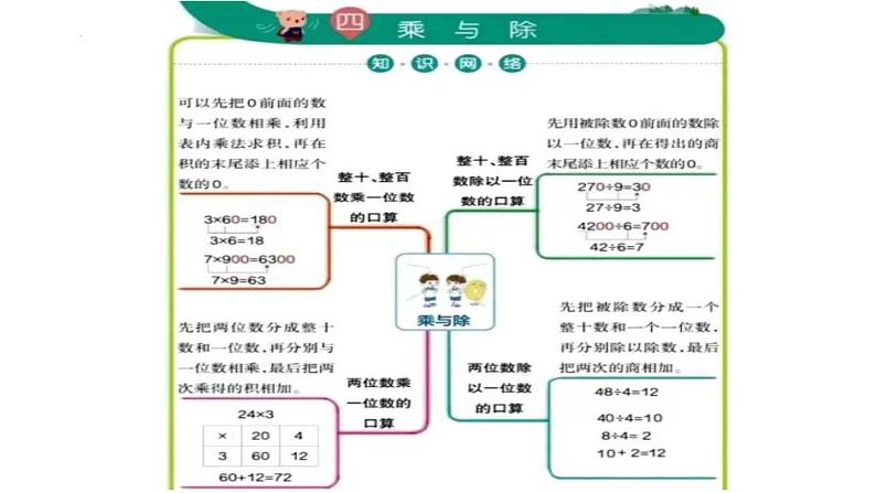 三年级上册数学北师大版乘与除整理与复习（课件）03